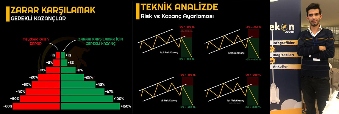 bullekon-ortak-kurucusu-tunc-safa-altunsaraydan-risk-yonetimi-tavsiyeleri