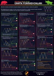 Grafik Formasyonları Posteri - Thumbnail