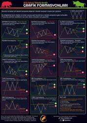 Grafik Formasyonları Posteri